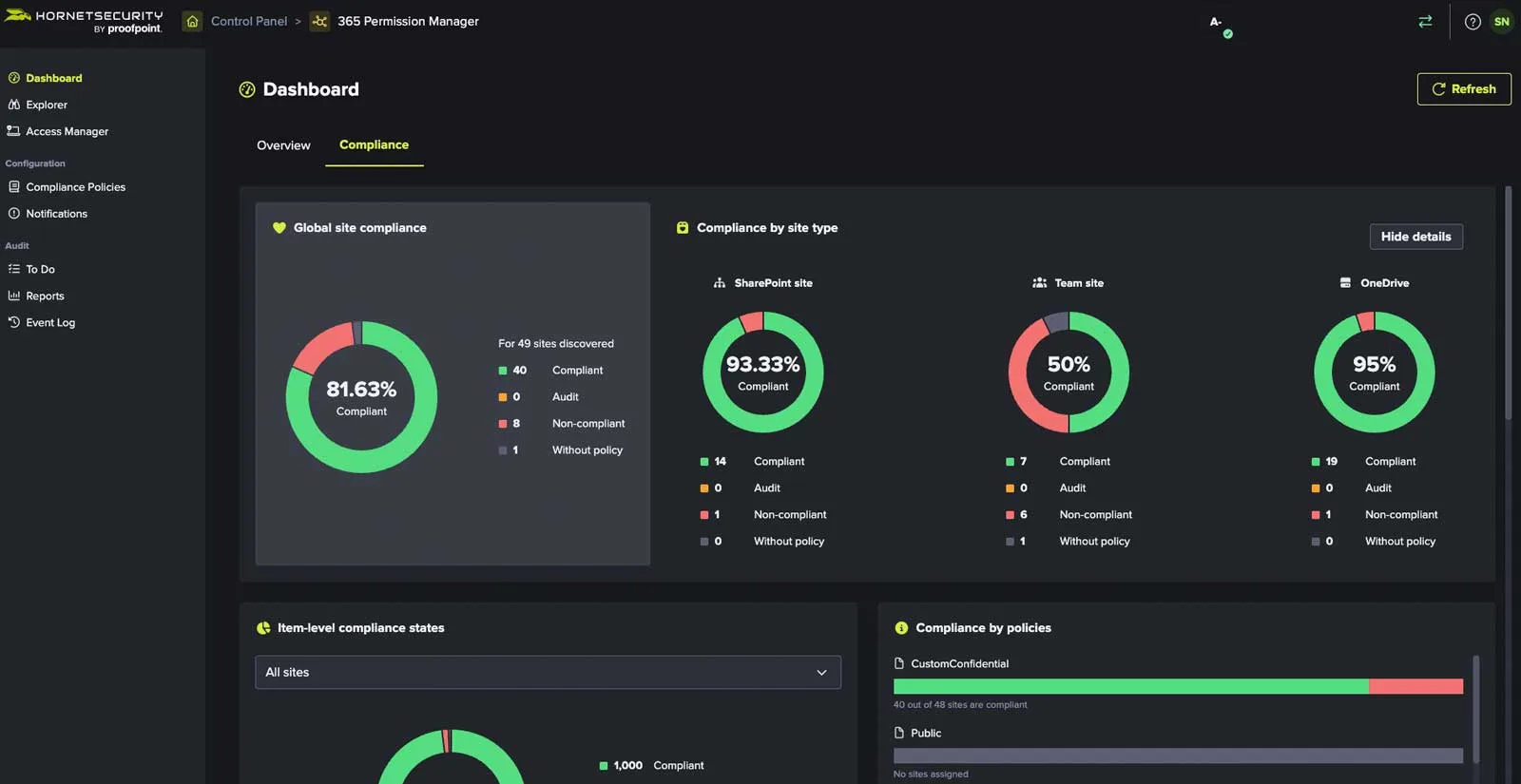 The dashboard gives you an overview of the compliance status