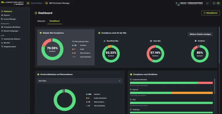 365 Permission manager Compliance Dashboard