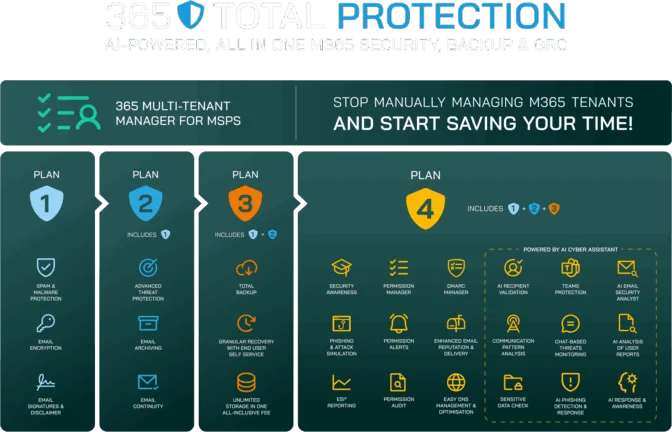 365-TP Plan Overview 26