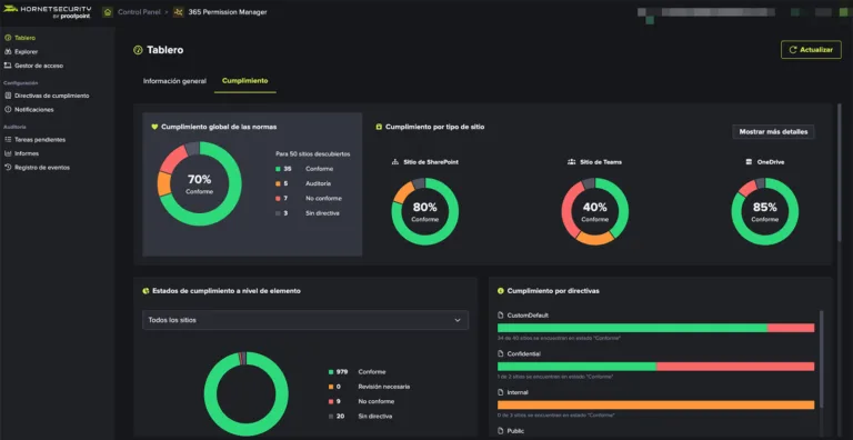 365 Permission Manager Tablero Cumplimiento