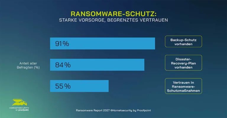 Ransomware Report 2027 Findings