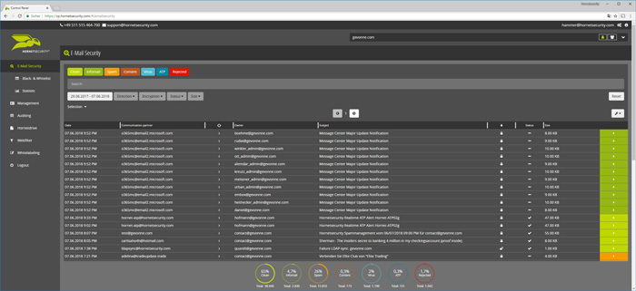 Email Archiving - Easy Email Management in the Hornetsecurity Control Panel