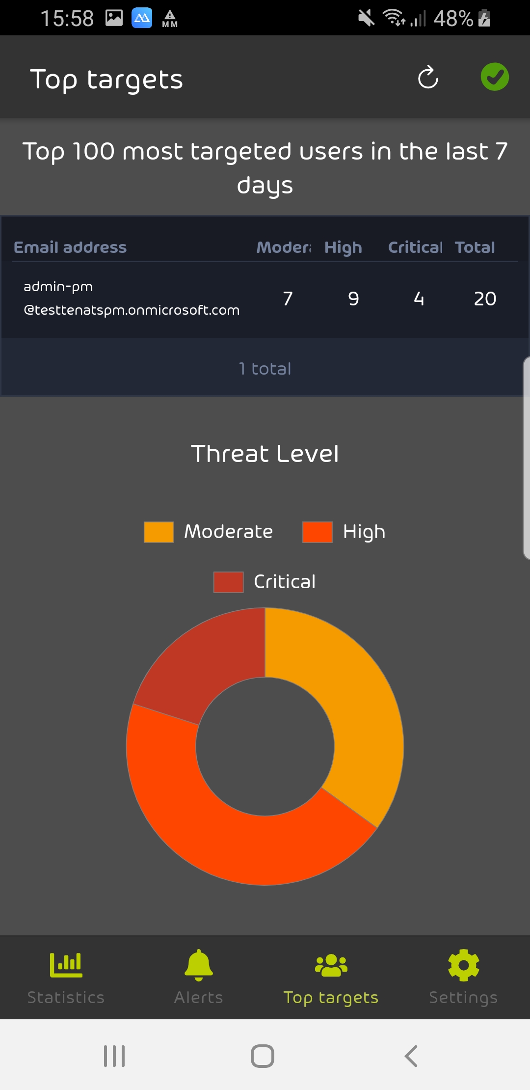 Threat Monitor_Top Targets View