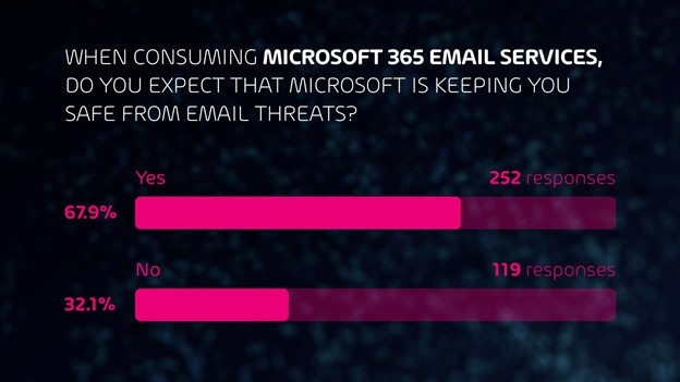 MS Keeping Safe from Email Threats