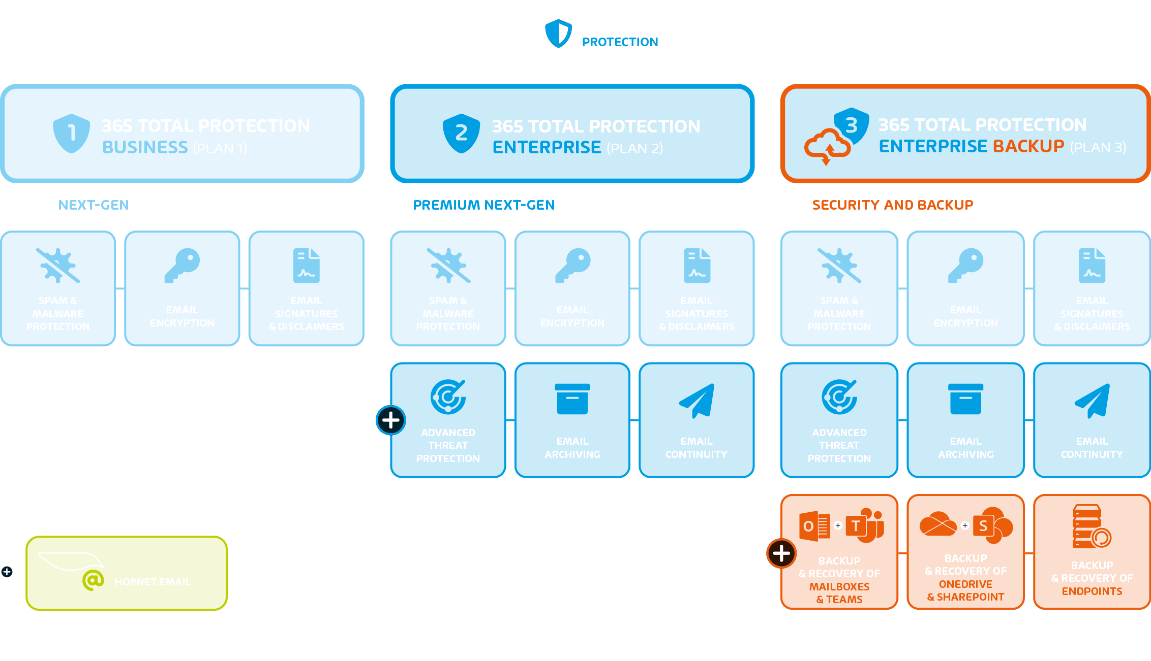365 TP Product Overview
