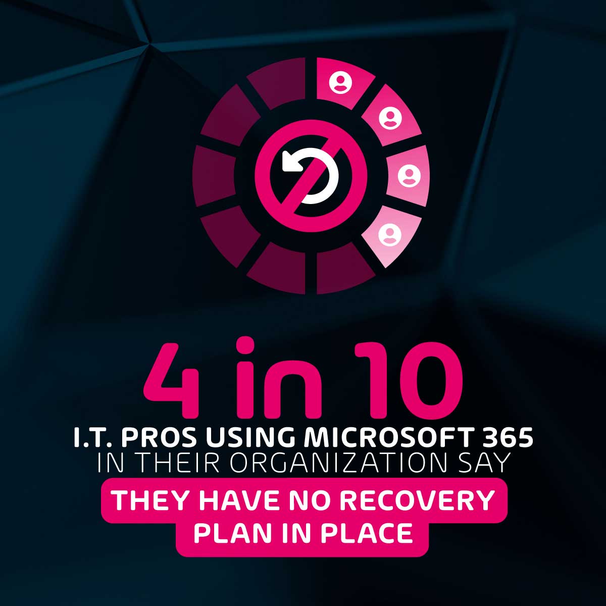 No recovery plans in place for over 40% of I.T. Pros