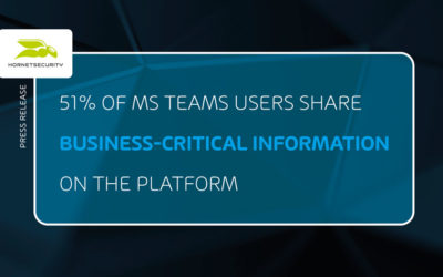 La nueva investigación de Hornetsecurity revela grandes fallos de seguridad y backup en Microsoft Teams: más de la mitad de los usuarios comparten información crítica en esta plataforma