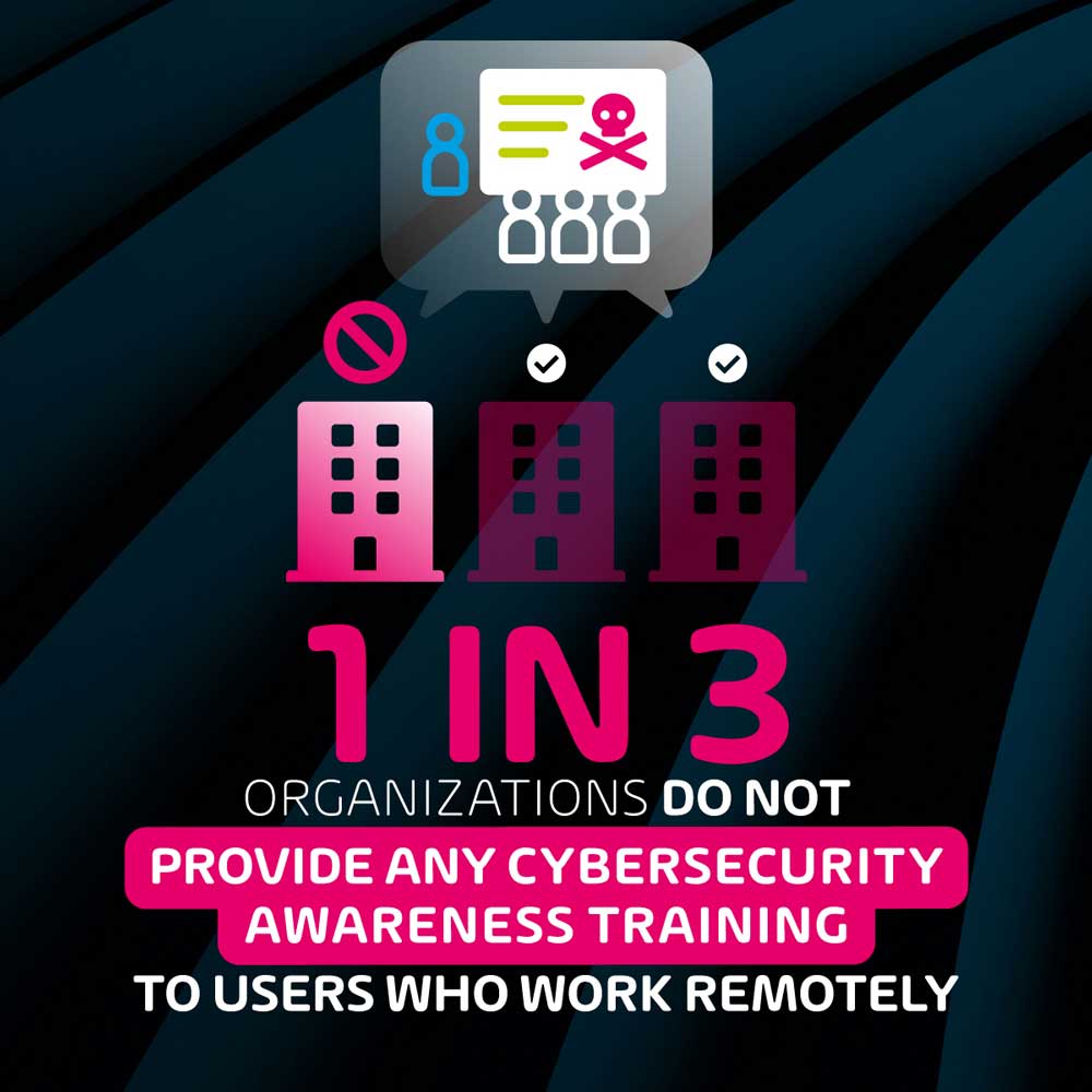 1 in 3 Organizations do not provide any Cybersecurity Awareness Training to Remote Workers