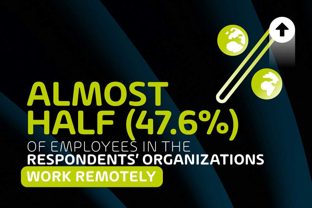 Almost half of Employees in the Respondents' Organizations work Remotely