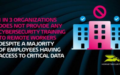 1 IN 3 ORGANIZATIONS DOES NOT PROVIDE ANY CYBERSECURITY TRAINING TO REMOTE WORKERS DESPITE A MAJORITY OF EMPLOYEES HAVING ACCESS TO CRITICAL DATA