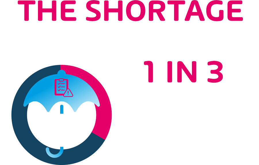 1 in 3 IT Professionals state a Lack of effective reporting and auditing tools is the reason the cloud cannot be used