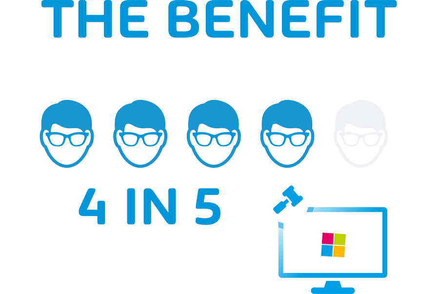4 in 5 IT Professionals would gain Moderate to Extreme benefit from a new and easier Compliance Management Tool