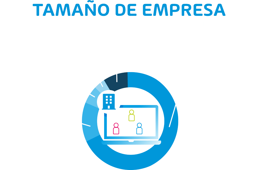 Respondents Business size based on Employee count