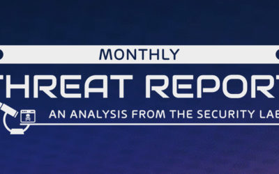 Monthly Threat Report September 2023: Das Ende von Qakbot?