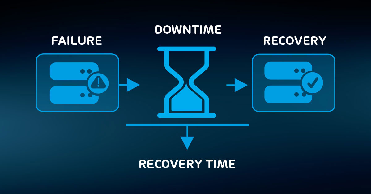 Establishing Recovery Time Objectives