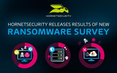 ALMOST 60% OF BUSINESSES ARE ‘VERY’ TO ‘EXTREMELY’ CONCERNED ABOUT RANSOMWARE ATTACKS – HORNETSECURITY ANNUAL RANSOMWARE SURVEY