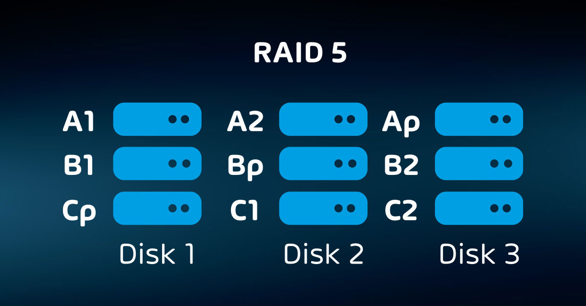 Parity RAID-5