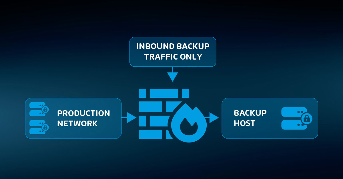 Shielding Backup Systems With Firewalls