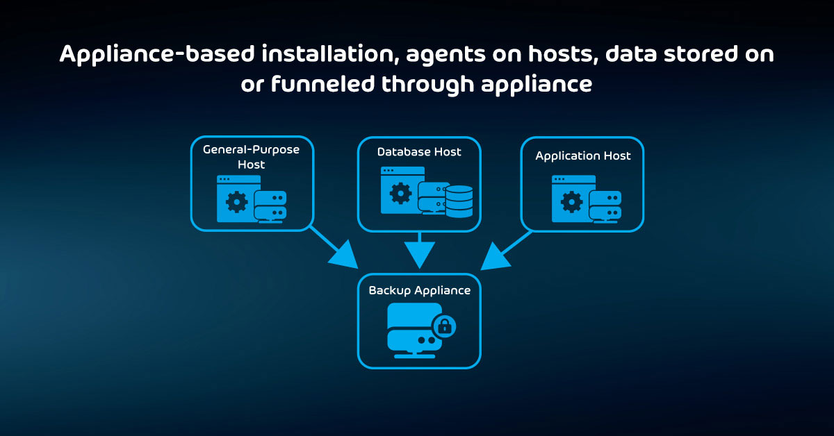 Security considerations for backup : Appliance-based installation, agents on hosts, data stored on or funneled through appliance