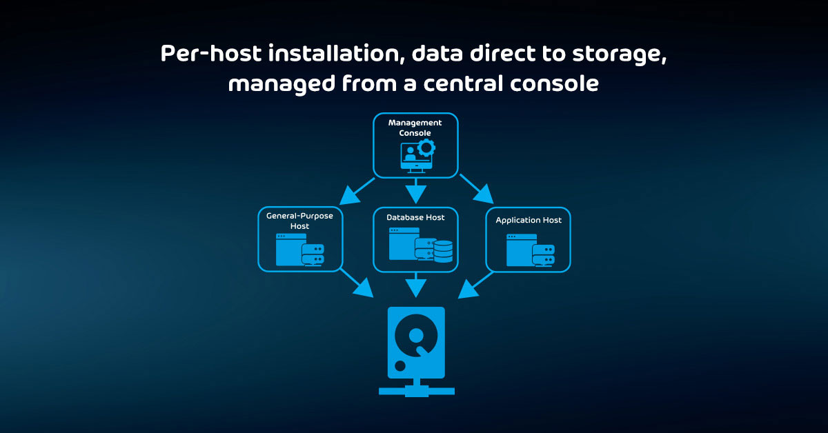 Security considerations for backup : Per-host installation, data direct to storage, managed from a central console