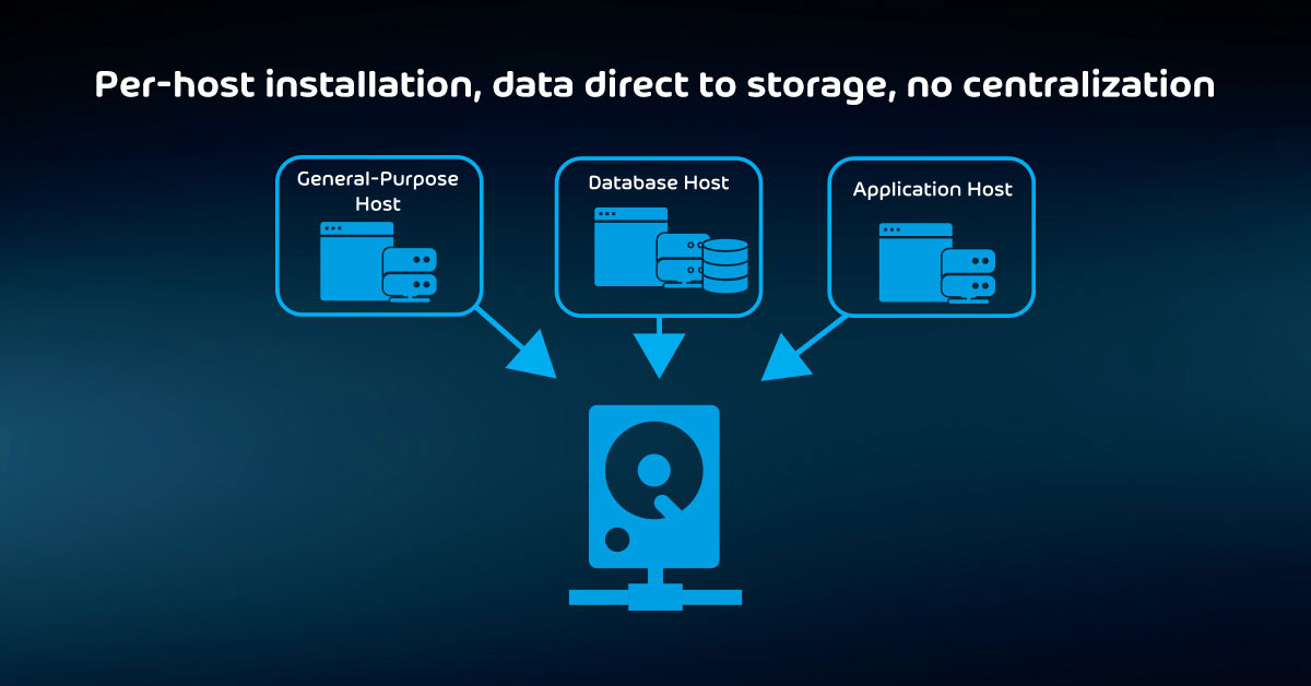 Security considerations for backup : Per-host installation, data direct to storage, no centralization