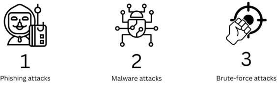 Malicious Methods That Cause a Data Leak