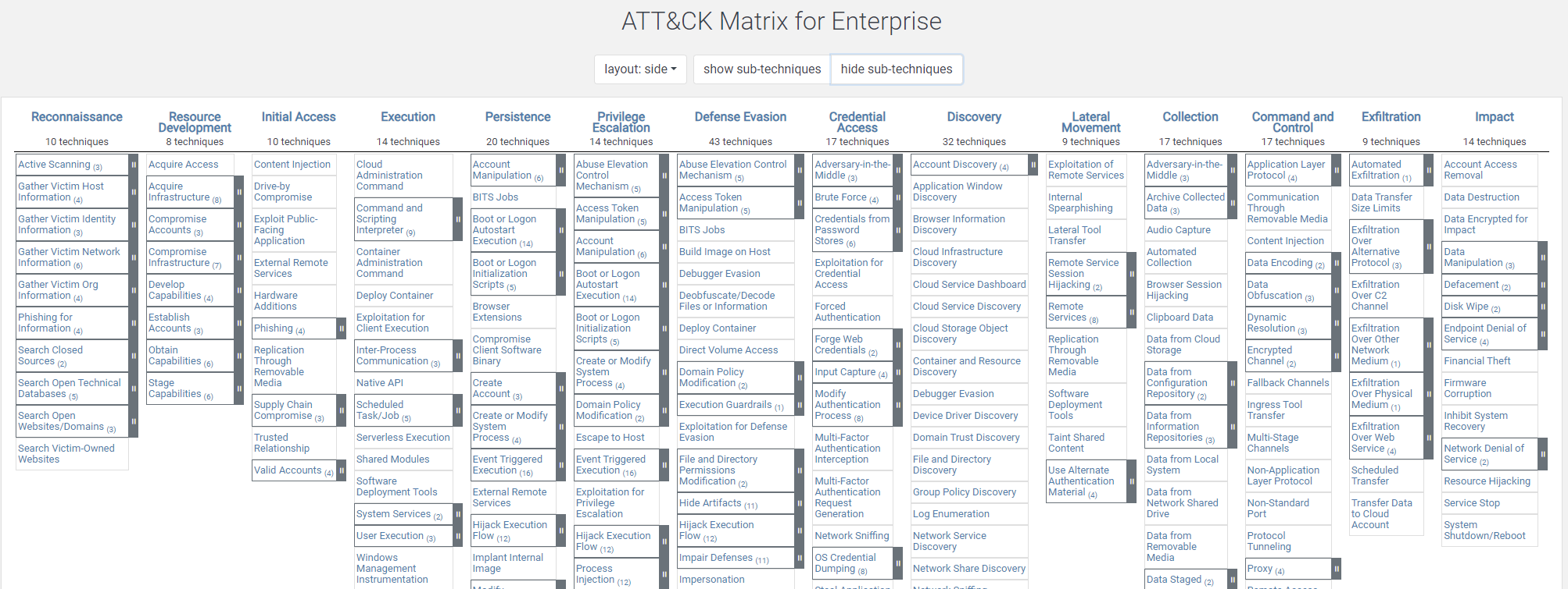 ATT&CK framework matrix